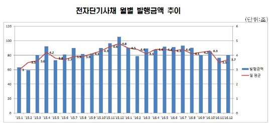 <한국예탁결제원 제공>